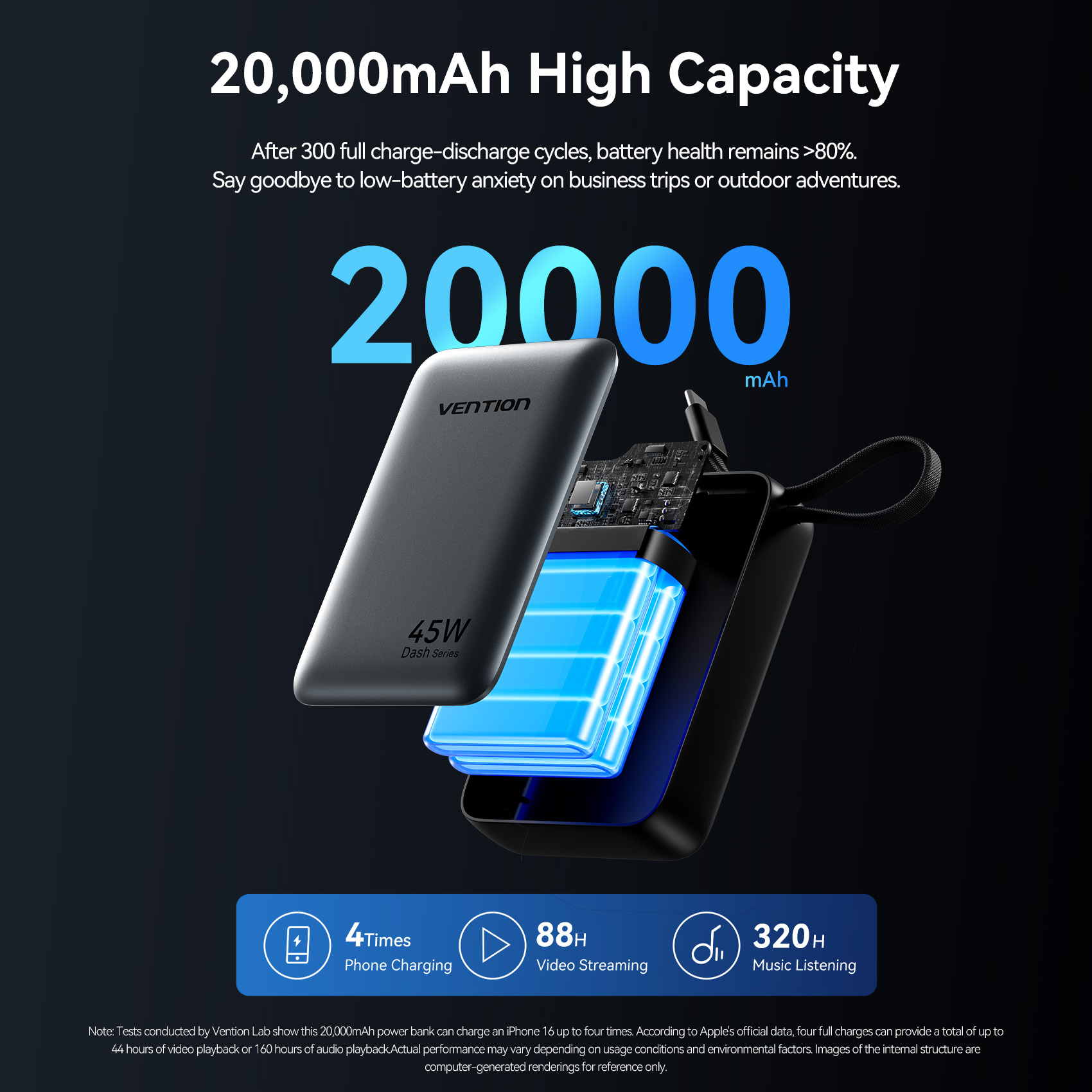 Vention CCC 45W 20000mAh Power - Portable Charger 20000Mah บทวิจารณ์และราคา