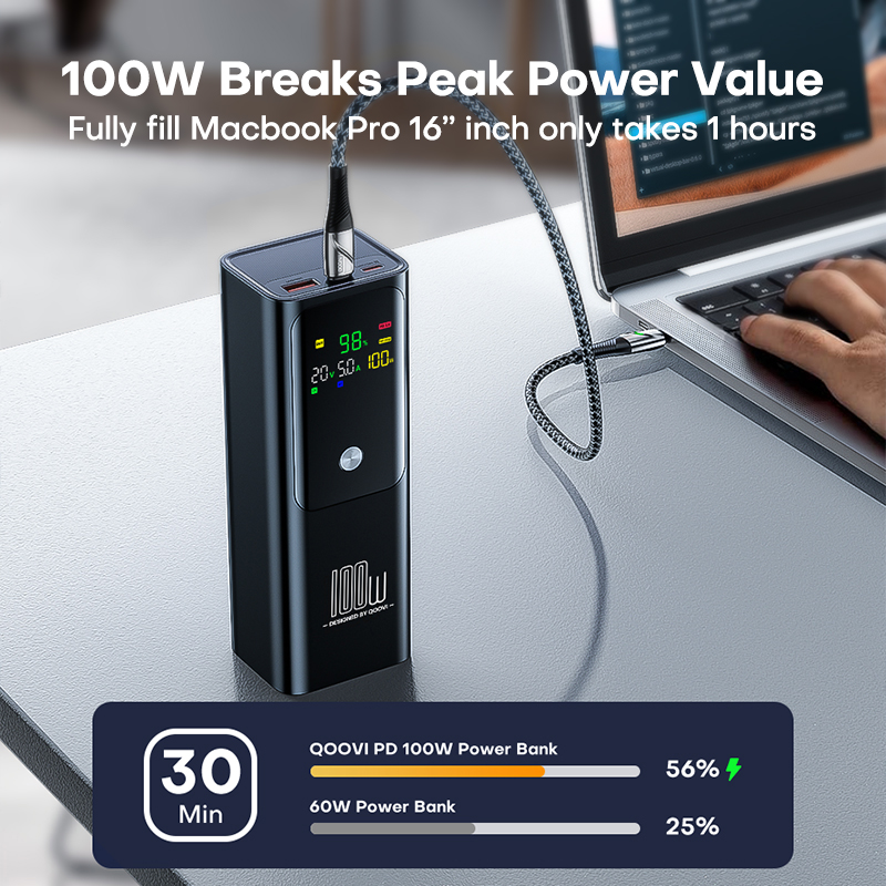 QOOVI PD 100W Power Bank 20000 - Portable Charger 20000Mah บทวิจารณ์และราคา